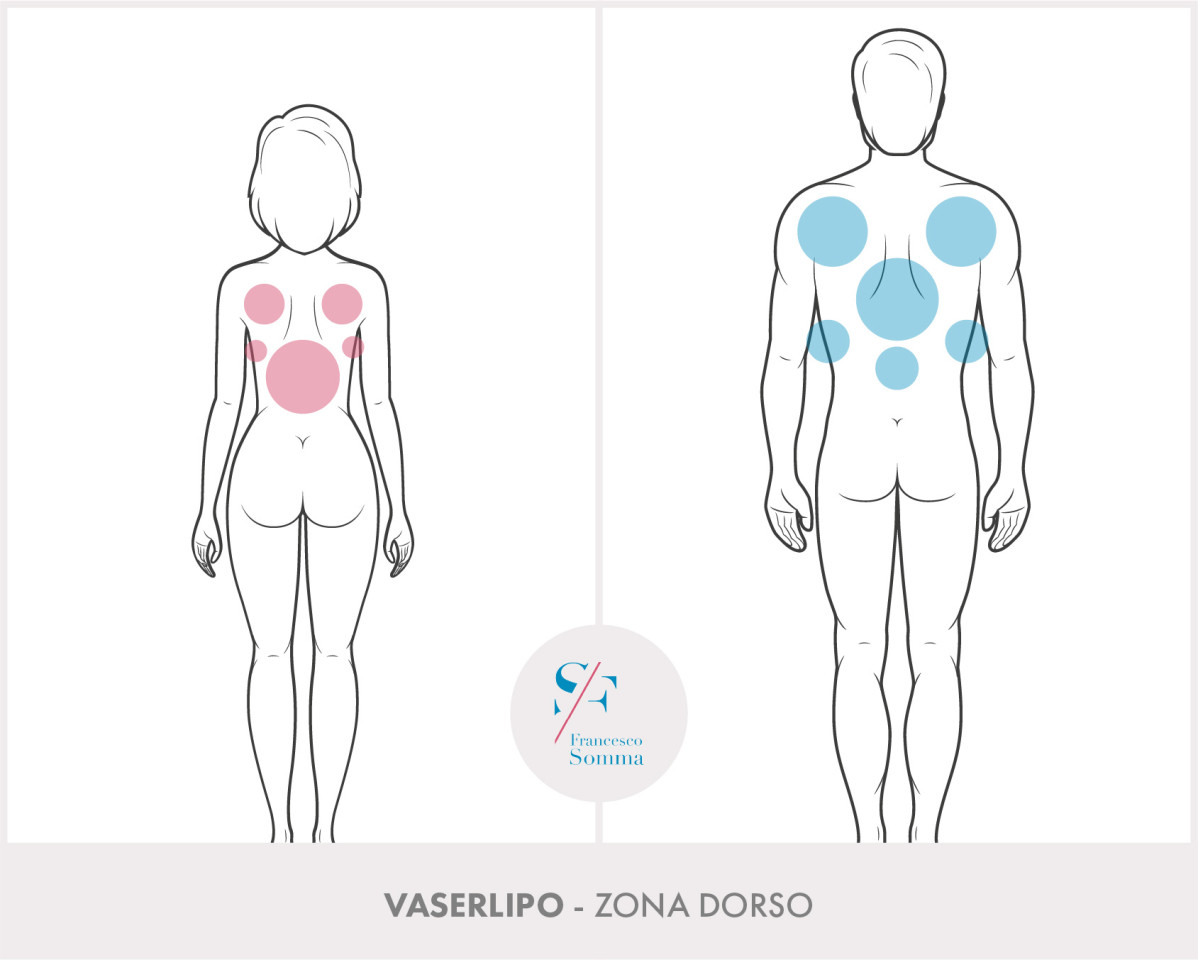 Dott. Francesco Somma - Chirurgia estetica